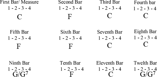 12 bAR cHORDS